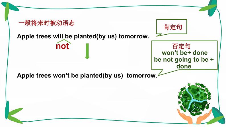 初中英语牛津译林版八年级下册8B Unit 8 同步PPT课件Grammar08