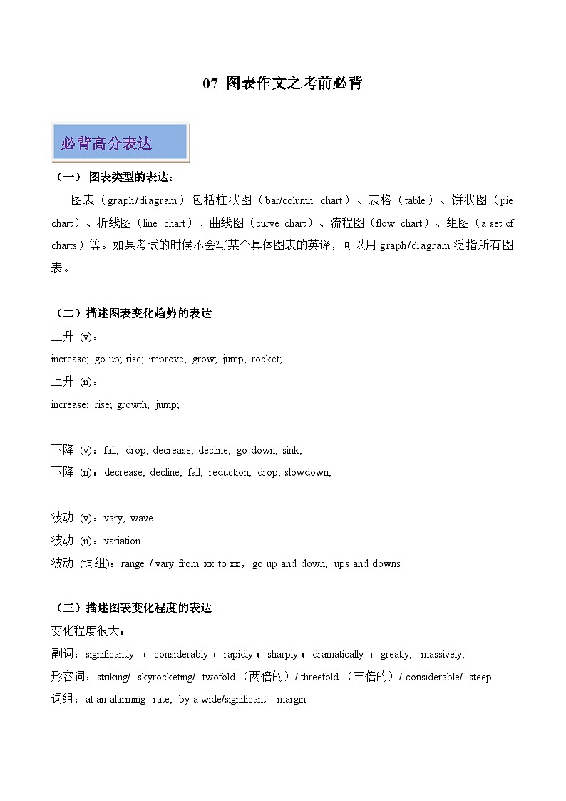 07 图表作文之考前必背-2024年中考英语写作常考话题技巧和范文第1页