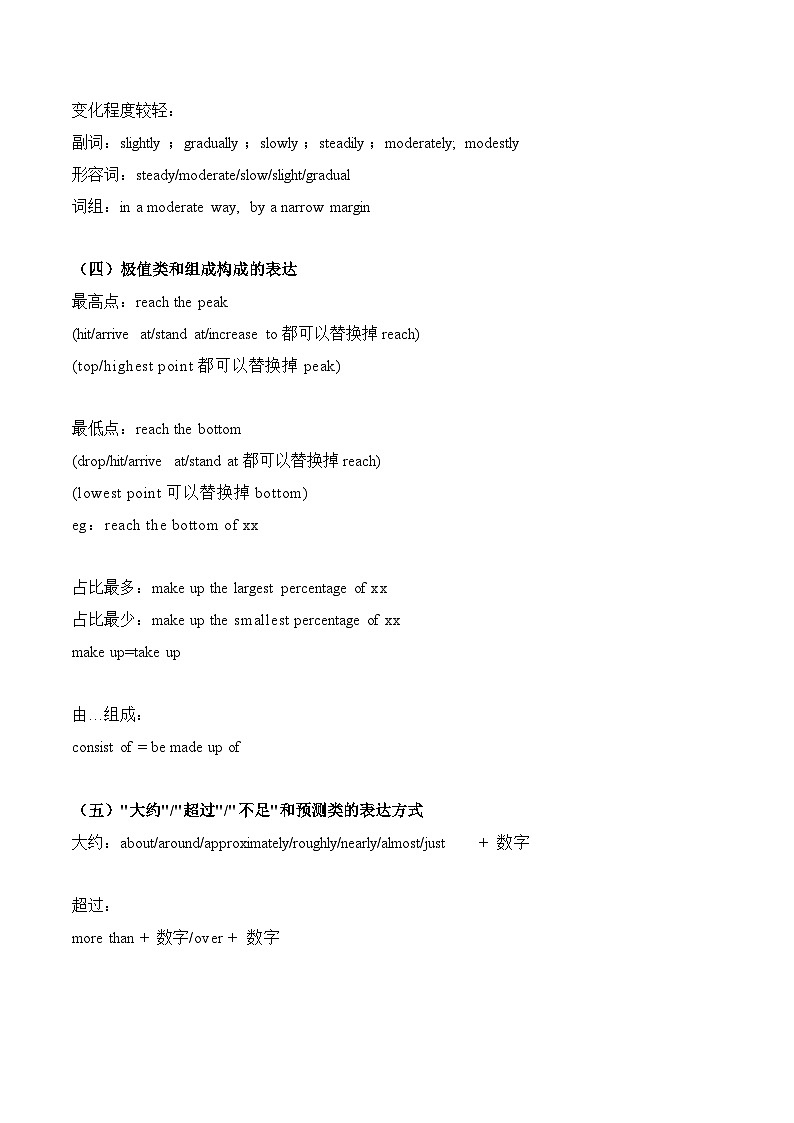 07 图表作文之考前必背-2024年中考英语写作常考话题技巧和范文第2页