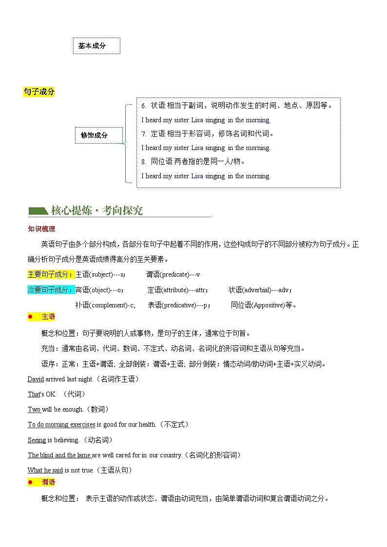 专题06 句子成分 & 句子种类 & 基本句型(讲练)(解析版)第2页