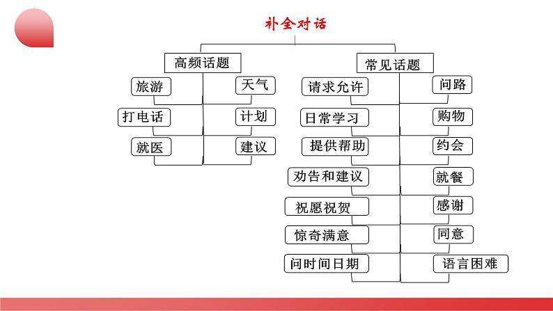 专题17 补全对话(课件)-2024年中考英语二轮复习课件(可通用)08