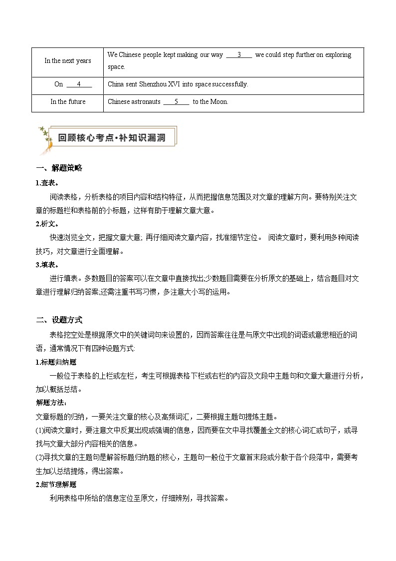 【查补能力漏洞·提升练】专题09 阅读填表(原卷版)第2页