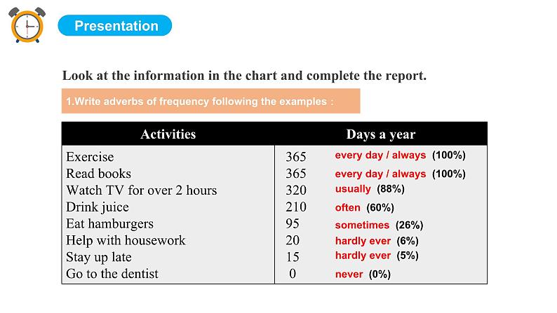 【核心素养目标】人教初中英语八上 Unit 2 How often do you exercise? Section B 3a-Self check课件06