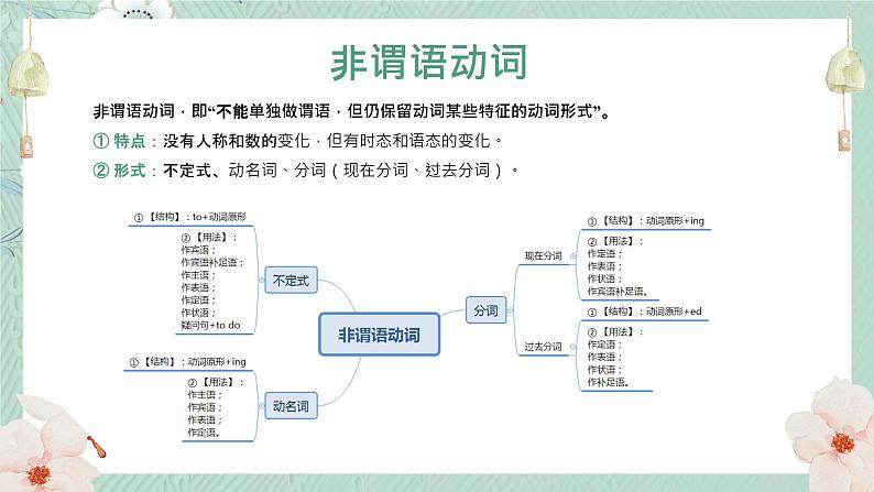 人教版中考英语复习语法:非谓语动词 课件第2页
