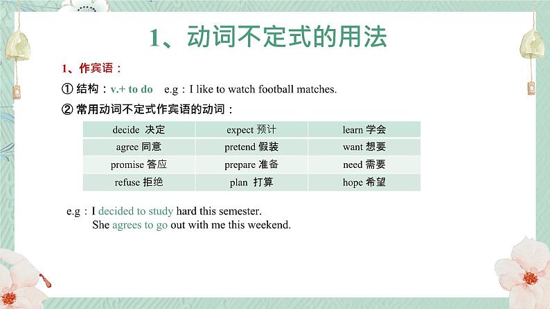 人教版中考英语复习语法:非谓语动词 课件第5页