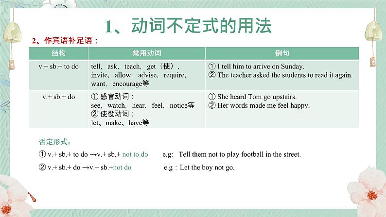 人教版中考英语复习语法:非谓语动词 课件第6页