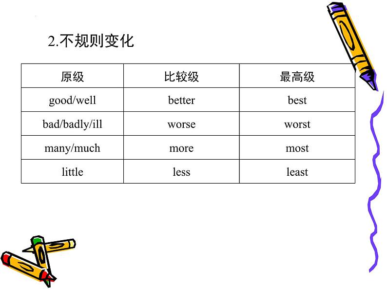 中考英语二轮复习课件--形容词和副词的最高级第6页