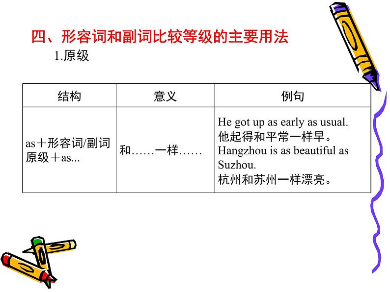 中考英语二轮复习课件--形容词和副词的最高级第8页