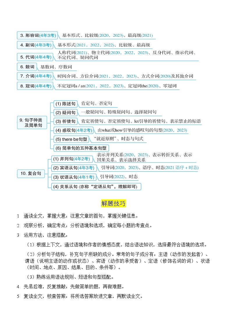 易错点03+语法选择(易错陷阱+易错通关练)+-+备战2024年中考英语考试易错题(广东专用)02