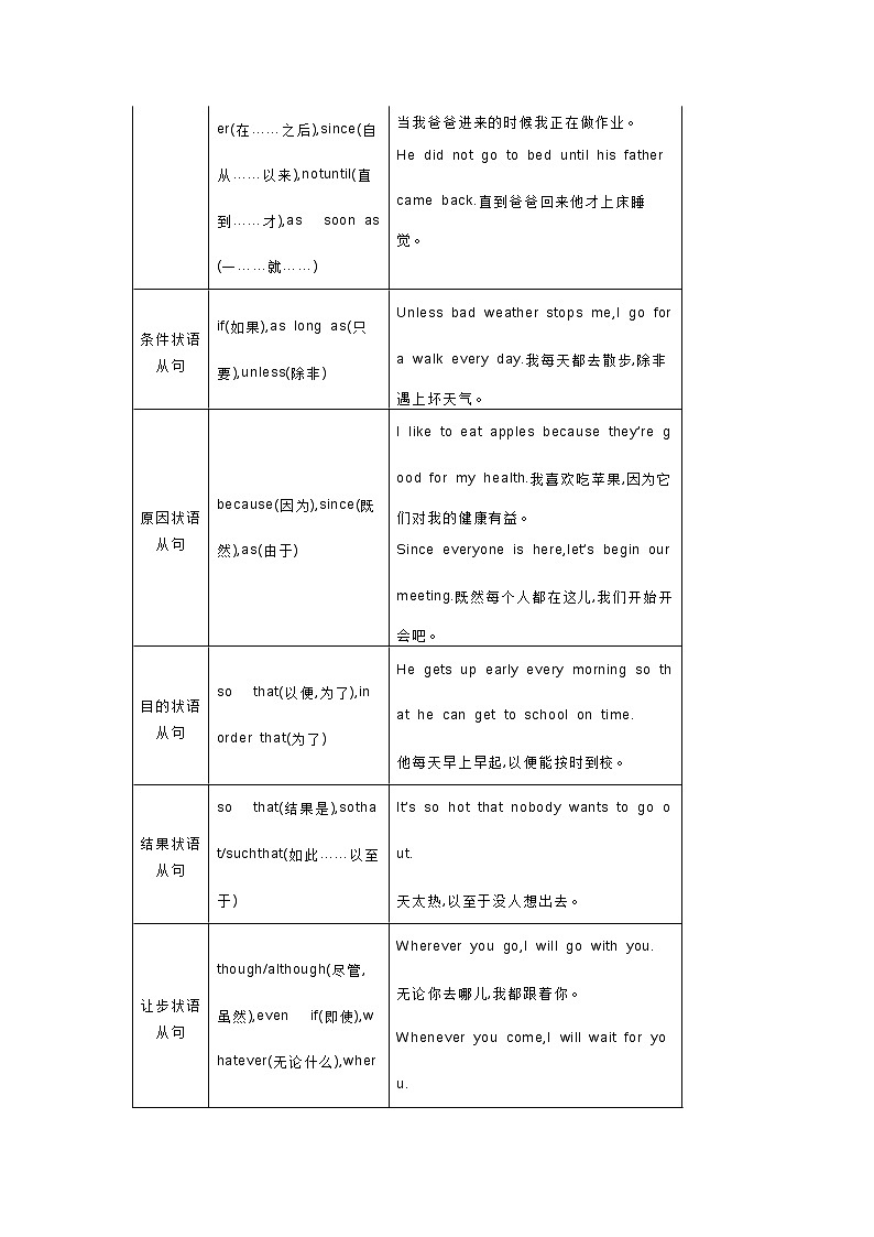 初中英语语法精讲+精练 状语从句第2页