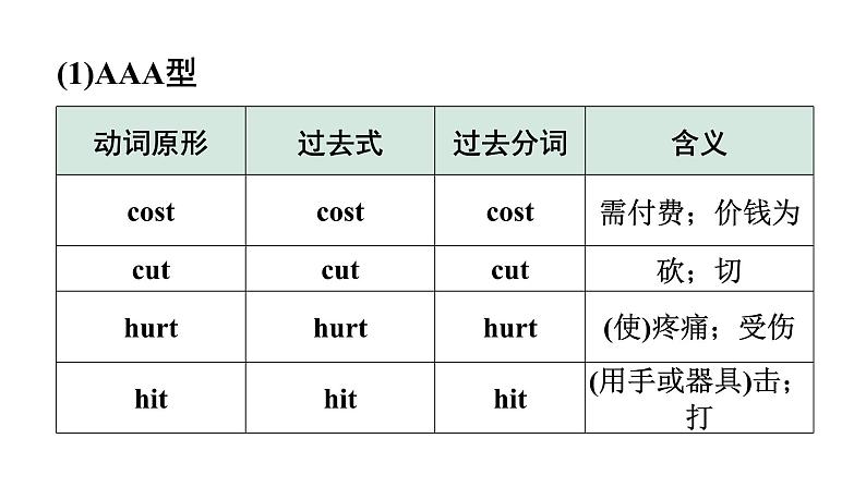 2024广东中考英语三轮冲刺 附录4 动词不规则变化表(课件)02