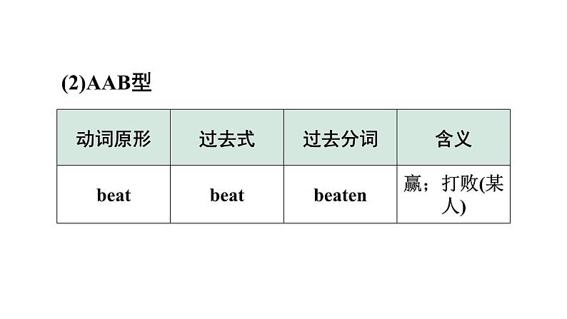 2024广东中考英语三轮冲刺 附录4 动词不规则变化表(课件)04