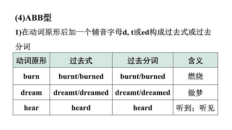 2024广东中考英语三轮冲刺 附录4 动词不规则变化表(课件)06