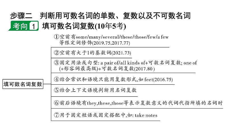 2024广东中考英语三轮冲刺 微专题 名词填空(针对短文填空)(课件)第6页