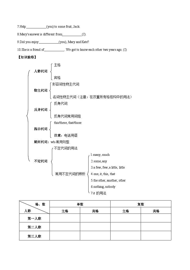 【暑假衔接】语法04 代词 思维导图+综合训练 -新初二暑假英语衔接训练02