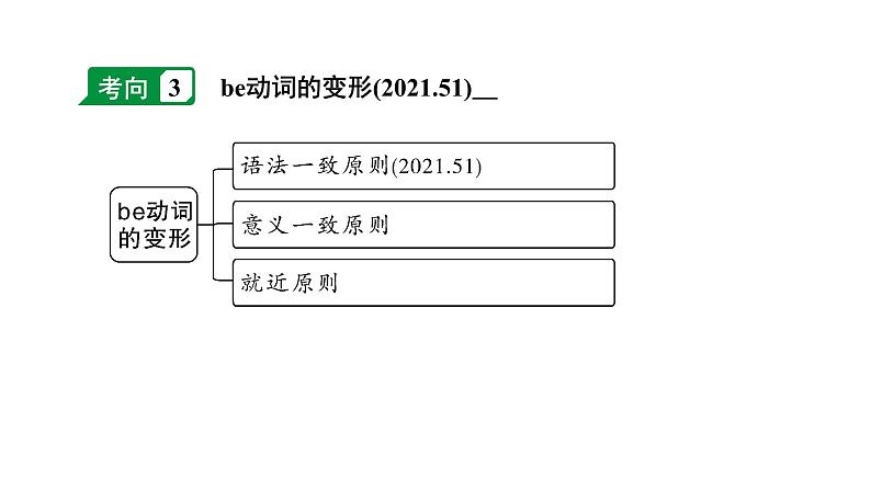 2024杭州中考英语二轮复习 微专题 用所给动词的适当形式填空(课件)第8页