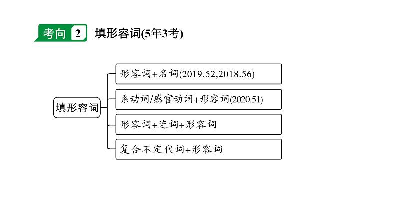 2024杭州中考英语二轮复习 微专题 用所给名词的适当形式填空(课件)第5页