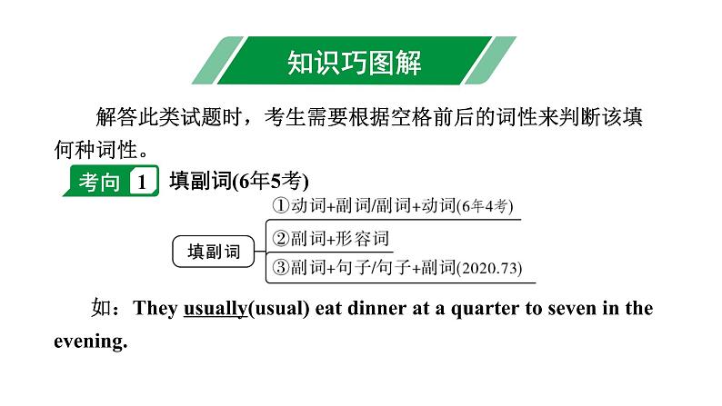 2024河北中考英语二轮复习 微专题 形容词和副词填空(课件)第3页