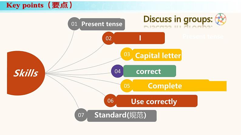 2024年新版人教版七年级上册英语Unit 1 课时5 Section B(2a-2b) 同步课件+同步作业+素材08