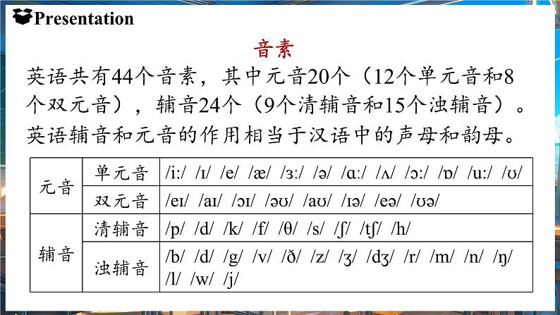 Starter Unit 1 Hello! (第2课时) Section A Pronunciation1-4第6页