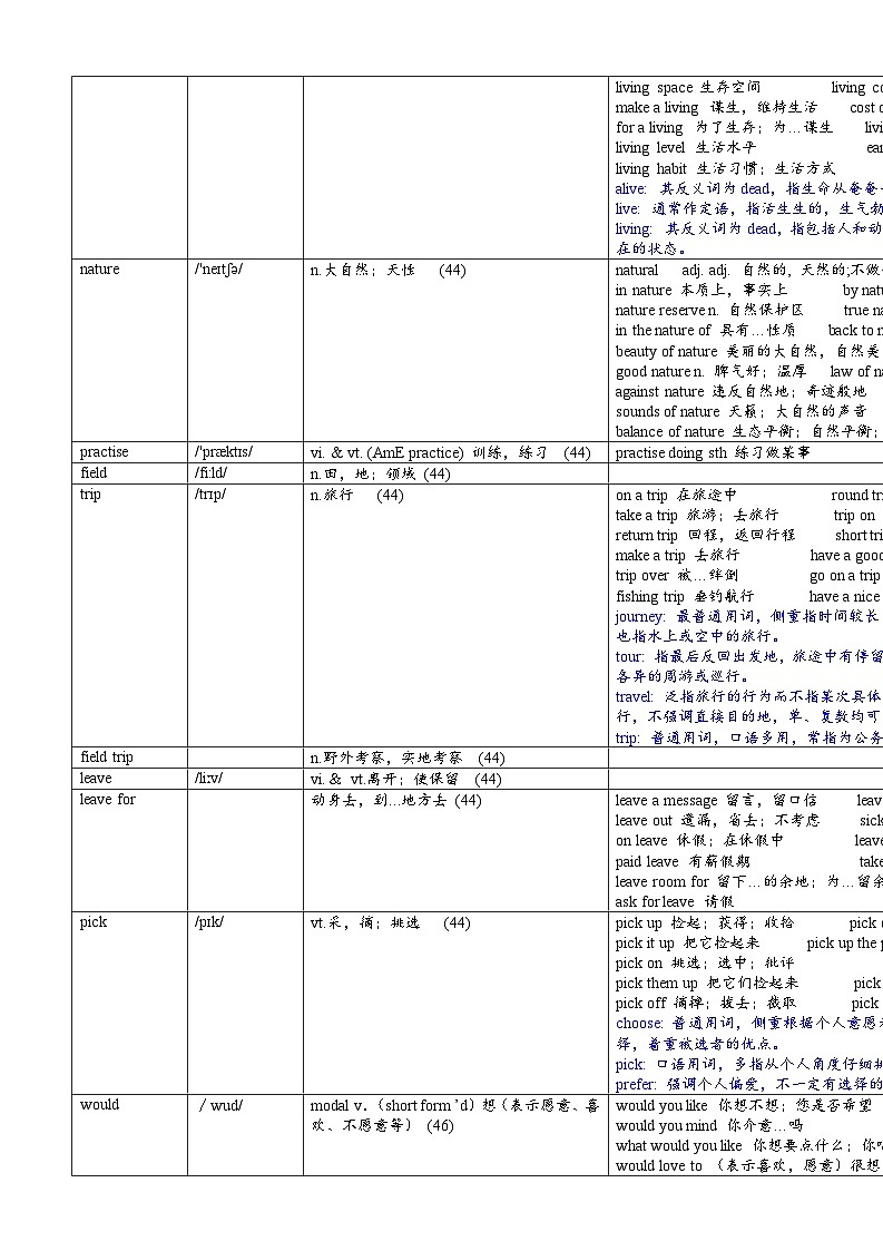 Unit 4 新版 词汇表讲解讲义 2024-2025学年牛津译林版七年级英语上册02