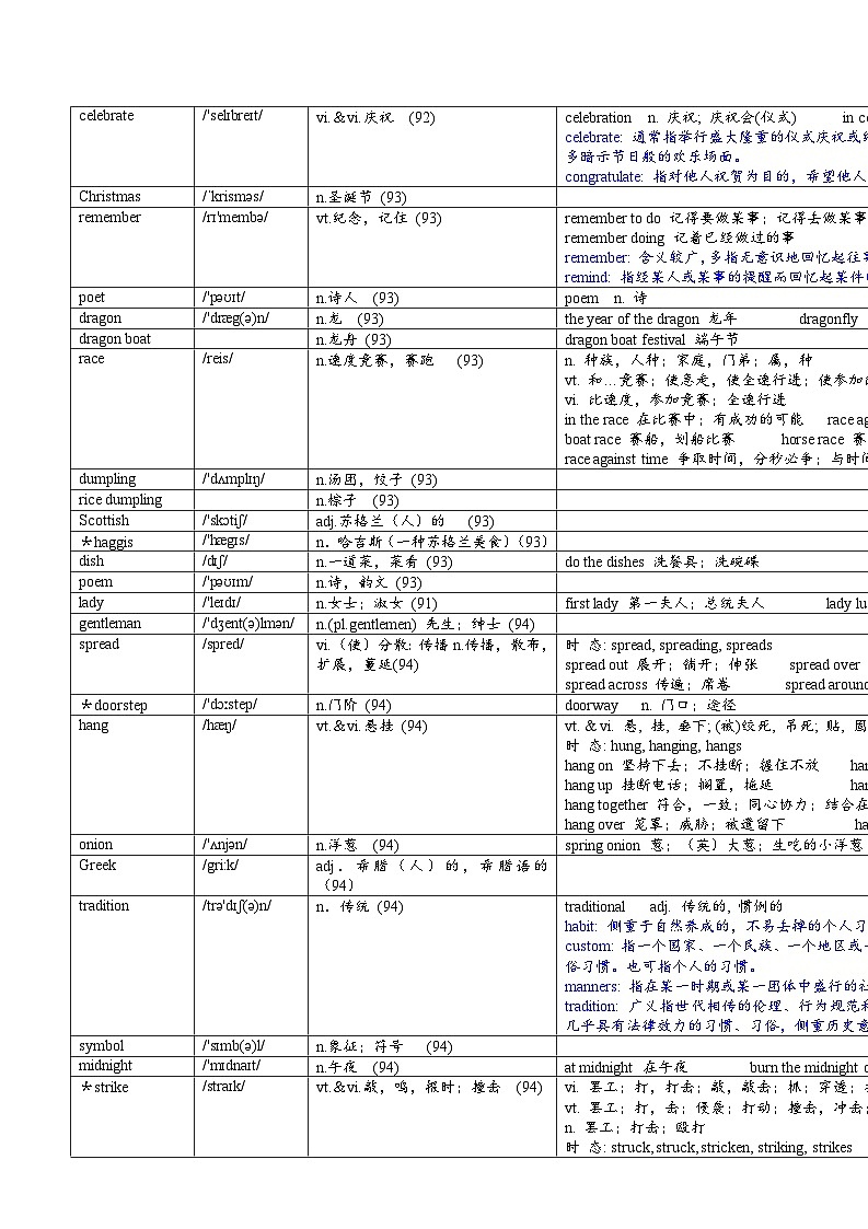 Unit 8 詞匯表講解講義 2024-2025學(xué)年牛津譯林版七年級英語上冊第1頁