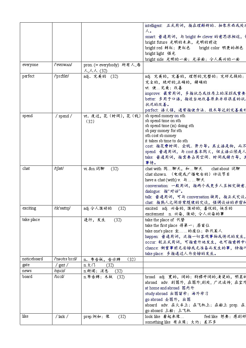 Unit3 词汇表讲解讲义2024-2025学年新版 牛津译林版英语七年级上册第2页