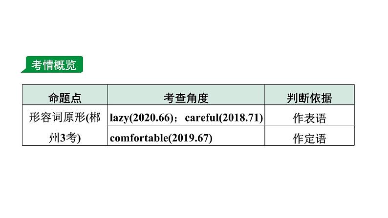 2024湖南中考英语二轮复习 微专题 形容词和副词填空(课件)第2页