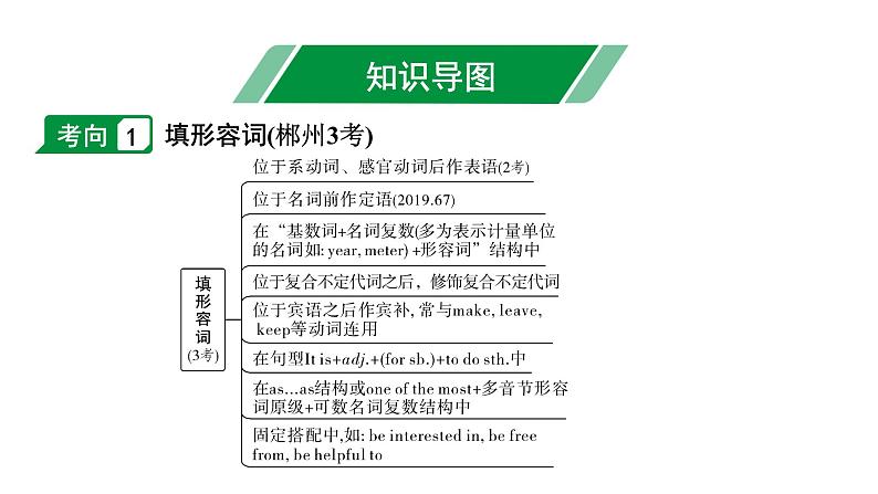 2024湖南中考英语二轮复习 微专题 形容词和副词填空(课件)第4页