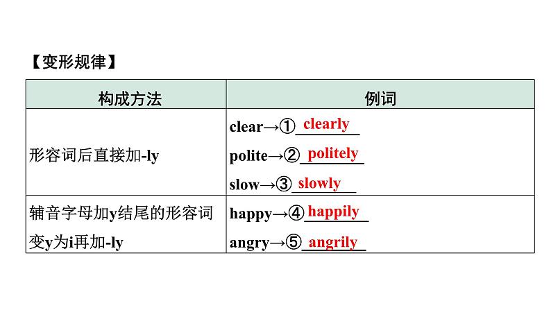 2024湖南中考英语二轮复习 微专题 形容词和副词填空(课件)第6页