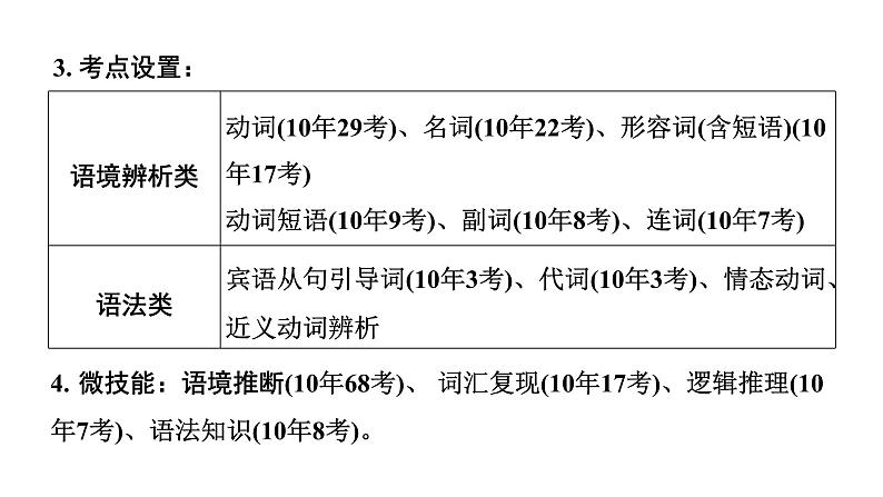 2024陕西中考英语二轮复习 题型一 完形填空(课件)第4页