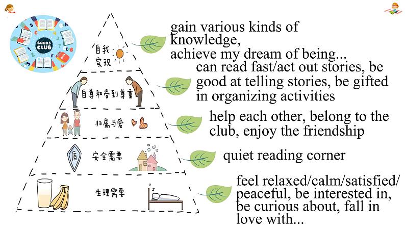 新人教7上英语课件 Unit 5 Fun Club 第五课时 - Section B Writing 课件07
