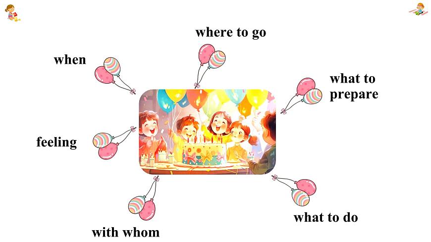 新人教7上英語(yǔ)課件 Unit 7  Happy Birthday+第五課時(shí) - Section B Writing第6頁(yè)