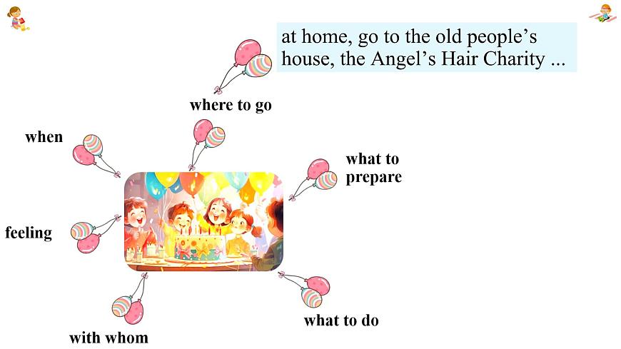 新人教7上英語(yǔ)課件 Unit 7  Happy Birthday+第五課時(shí) - Section B Writing第7頁(yè)