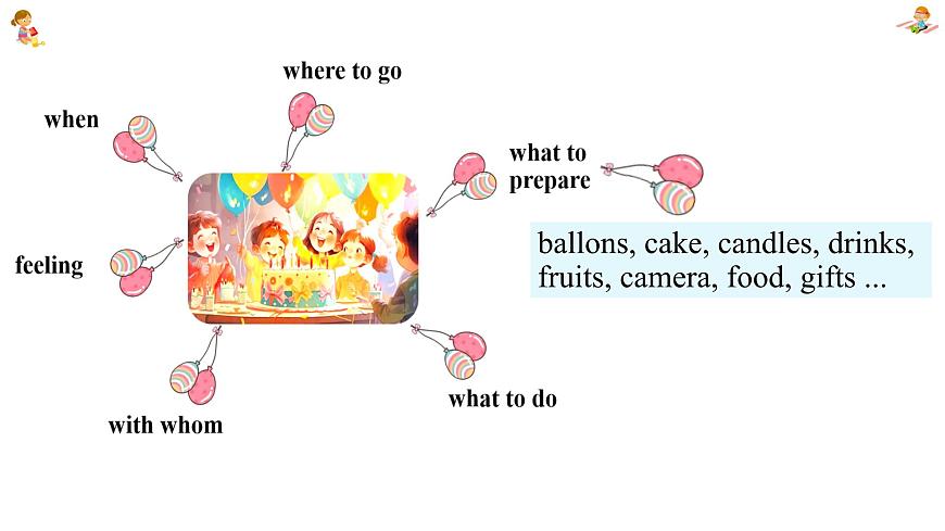 新人教7上英語(yǔ)課件 Unit 7  Happy Birthday+第五課時(shí) - Section B Writing第8頁(yè)