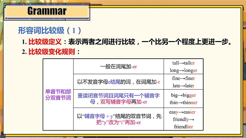 【公开赛课】外研初中英语课件八上Module 2 My home town and my country Unit 3 Language in use05