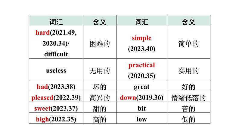 2024长沙中考英语二轮复习 专题三 能修饰的形容词和副词(课件)第5页