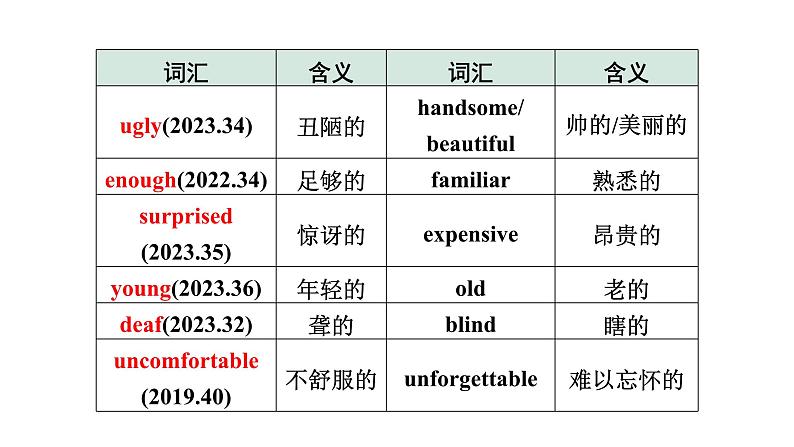 2024长沙中考英语二轮复习 专题三 能修饰的形容词和副词(课件)第6页