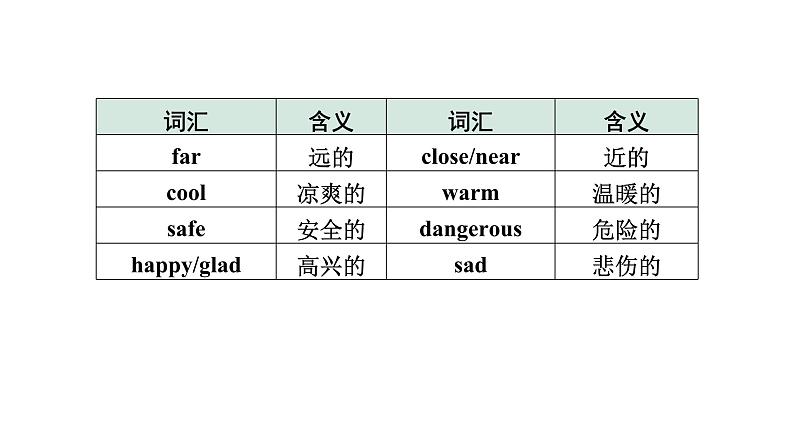 2024长沙中考英语二轮复习 专题三 能修饰的形容词和副词(课件)第7页