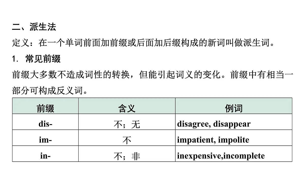 2024中考英语二轮复习第二部分专题五构词法(课件)第5页