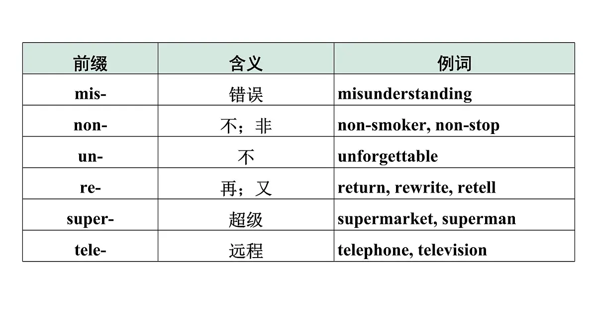 2024中考英语二轮复习第二部分专题五构词法(课件)第6页
