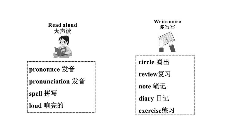2024中考英语二轮复习第一部分人与自我(四)积极的学习体验,恰当的学习方法与策略(课件)第5页