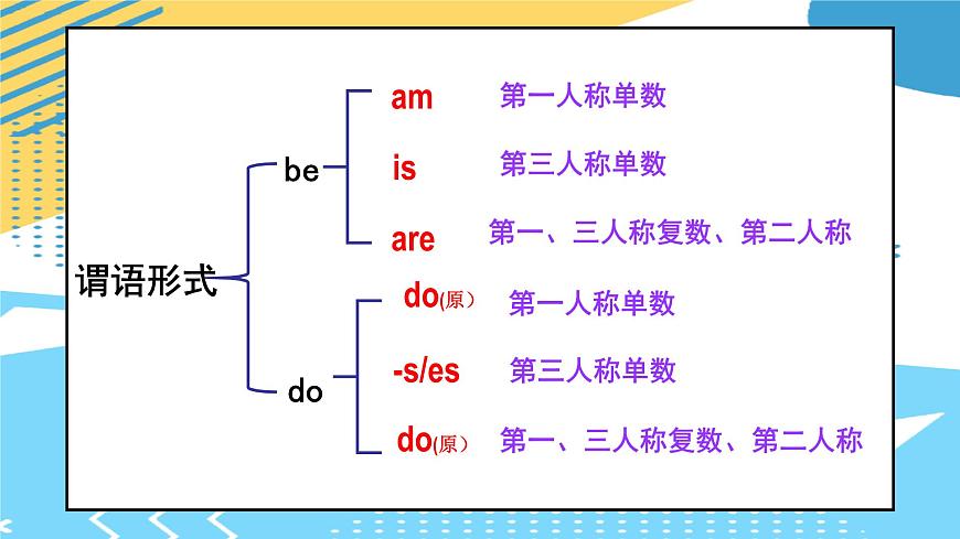 外研九上M1U3第8頁