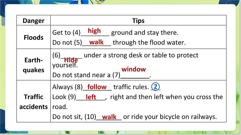 译林版英语八年级上册 Unit 8 Period 4 Integrated skills & Study skills PPT课件05