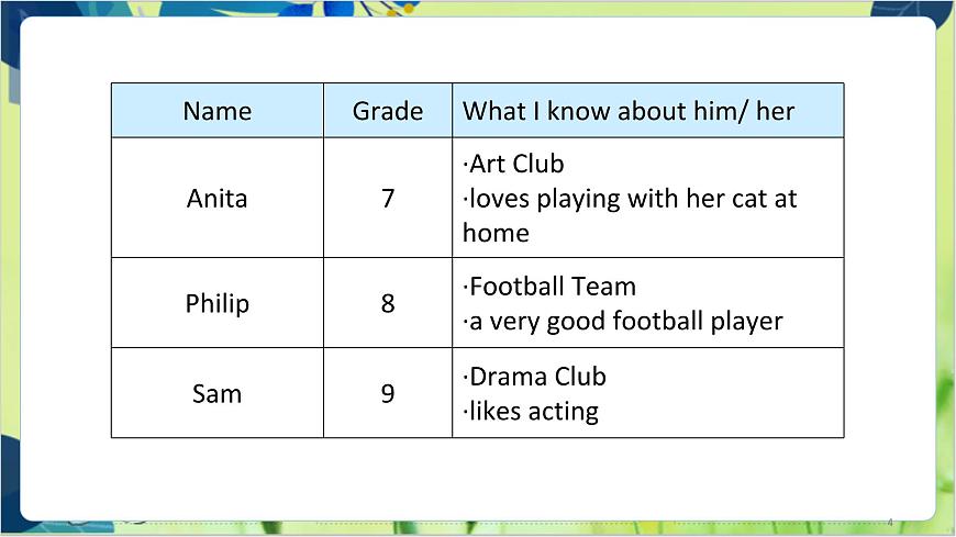 譯林版英語九年級上冊 Unit 6 Period 4 Integrated skills & Study skills PPT課件第4頁