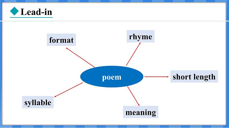 Lesson 24 Writing a Poem(课件) 2024-2025学年冀教版英语九年级上册第3页