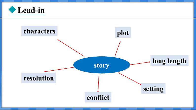 Lesson 24 Writing a Poem(课件) 2024-2025学年冀教版英语九年级上册第4页
