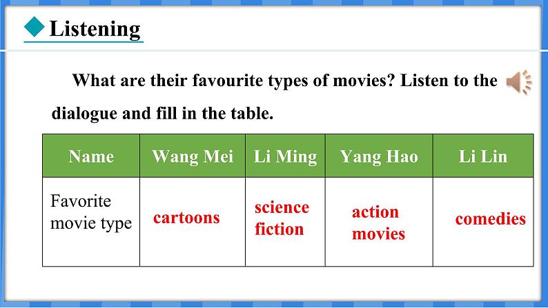 Lesson 32 Moving Pictures(课件) 2024-2025学年冀教版英语九年级上册07