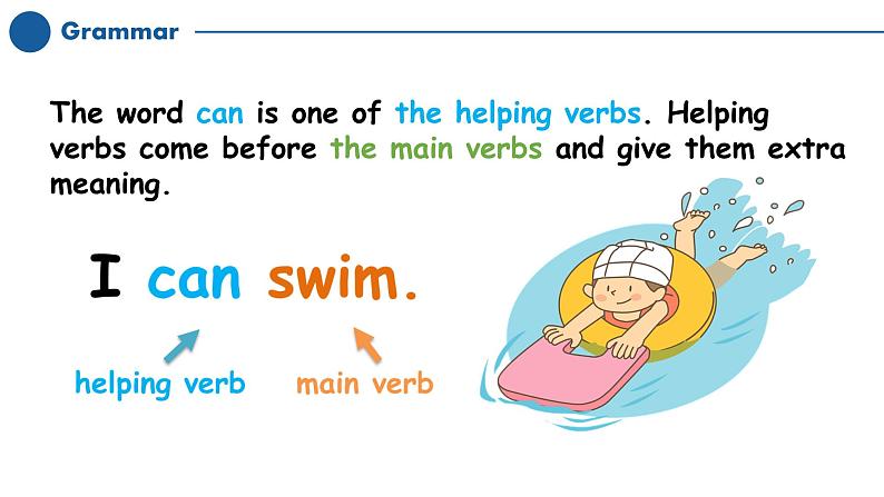 2024秋人教版七年级(上) - Unit 5 Section A -2 (Grammar Focus) 课件07