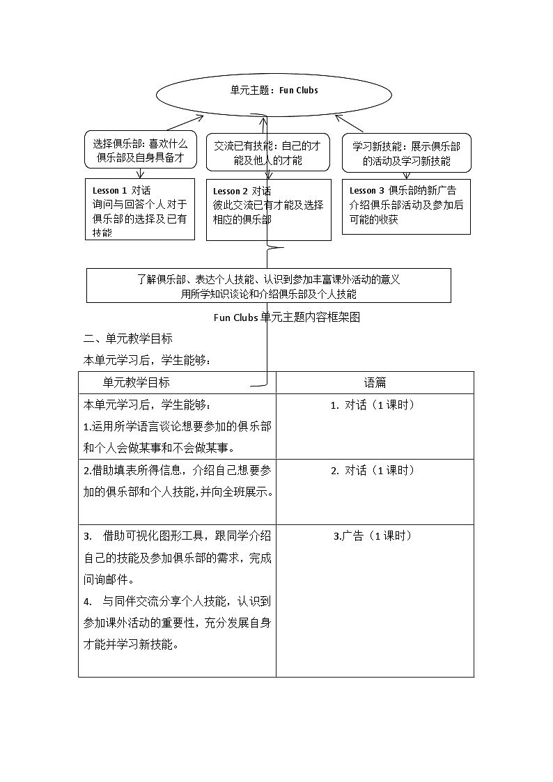 【新教材】人教版(2024)七年级上册英语Unit 5 Fun Clubs单元整体教学设计(4课时)02